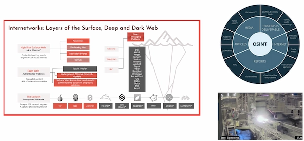 Dark Web, intelig&ecirc;ncia e opera&ccedil;&otilde;es cibern&eacute;ticas