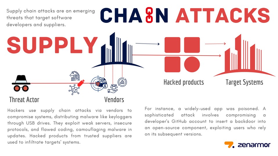 Li&ccedil;&otilde;es Sombrias para Pipelines Luminosos