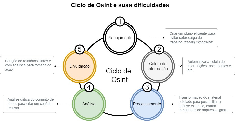 OSINT sem disciplina &eacute; s&oacute; curiosidade