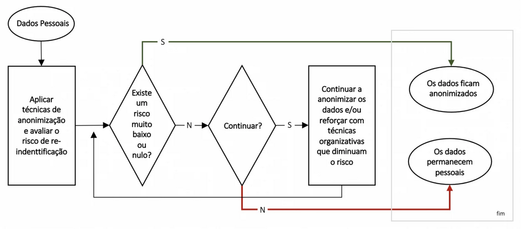 OSINT sem disciplina &eacute; s&oacute; curiosidade