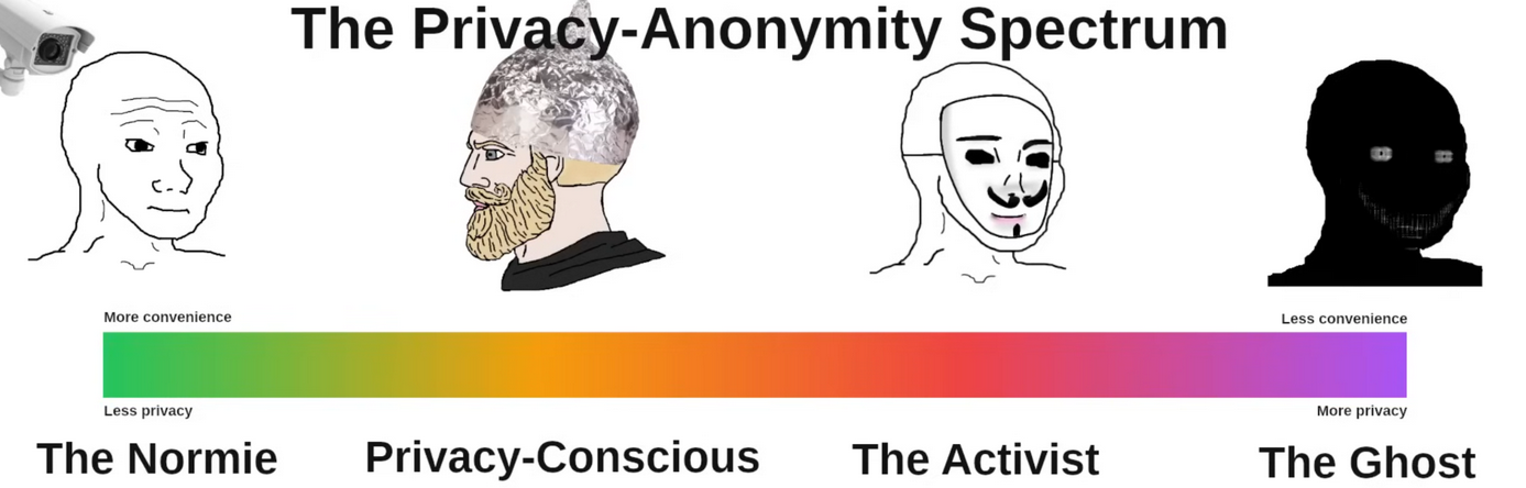 OSINT sem disciplina &eacute; s&oacute; curiosidade