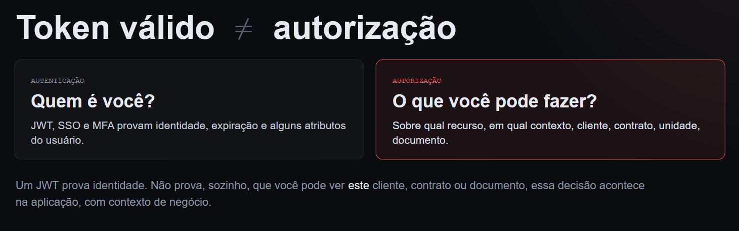 Pentest de APIs corporativas: quando o login funciona, mas a autoriza&ccedil;&atilde;o falha