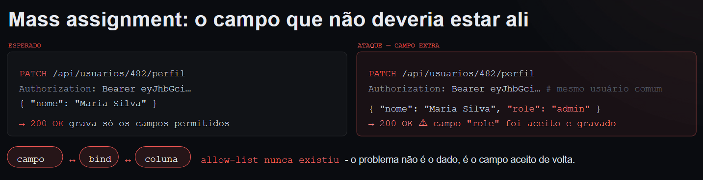 Pentest de APIs corporativas: quando o login funciona, mas a autoriza&ccedil;&atilde;o falha