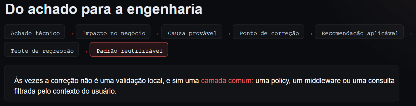 Pentest de APIs corporativas: quando o login funciona, mas a autoriza&ccedil;&atilde;o falha