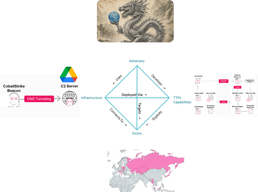 Silver Dragon e o ecossistema APT41